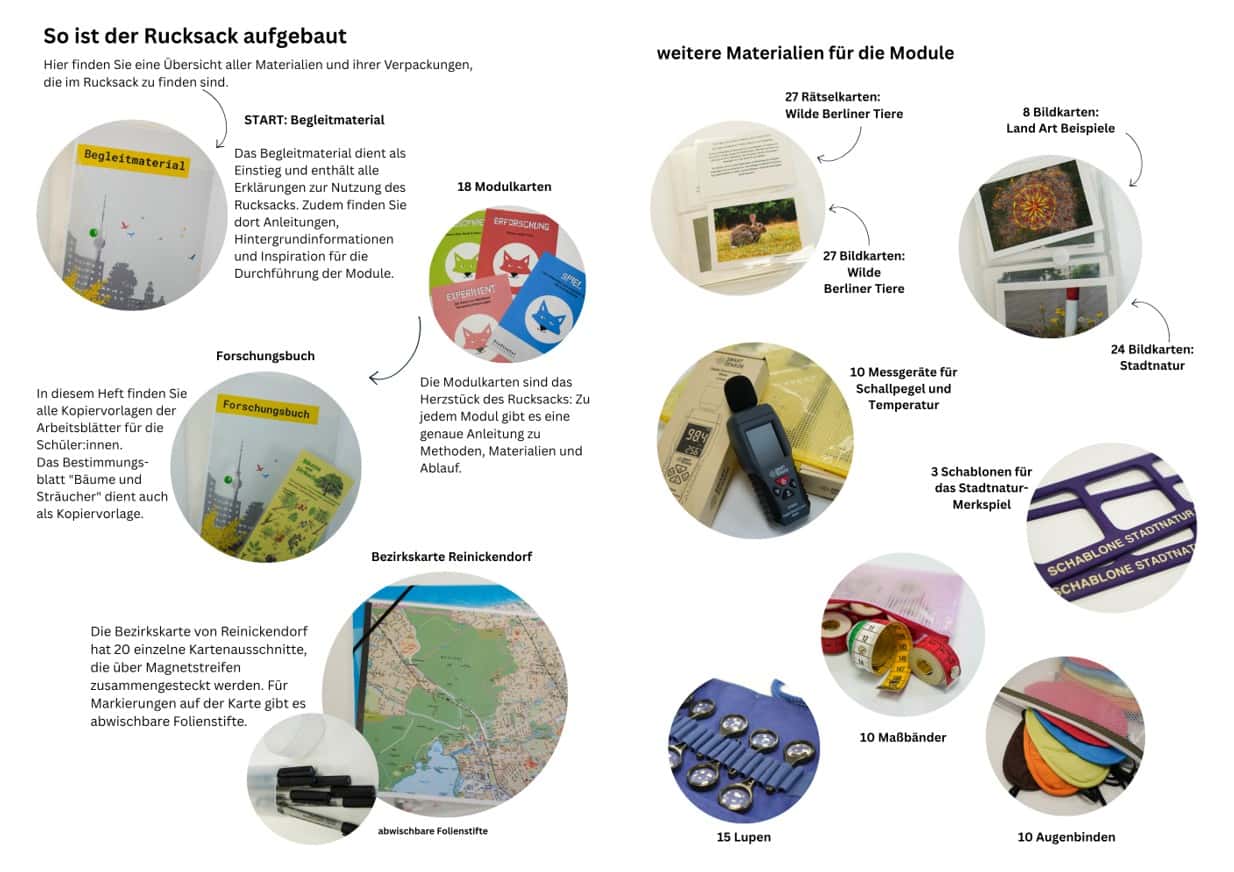 Übersichtsgrafik mit runden Fotos der Materialien des Stadtnatur-Rucksacks, darunter Hefte, Modulkarten, eine Bezirkskarte, Lupen, Maßbänder und ein Messgerät.